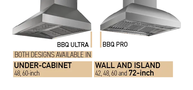 Two stainless steel range hoods, BBQ Ultra and BBQ Pro, with sizes and installs shown. ProlineRangeHoods.com.